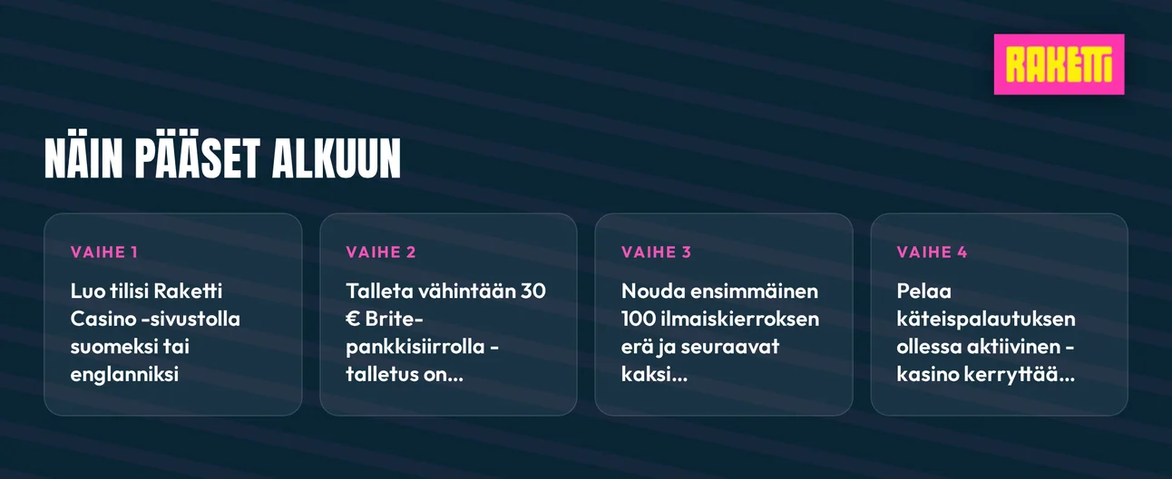 Rekisteröidy kasinolle neljässä vaiheessa.