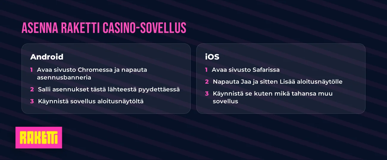 Lataa mobiilisovellus laitteellesi.